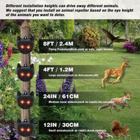 WILDSHIELD – Repelente solar para animales